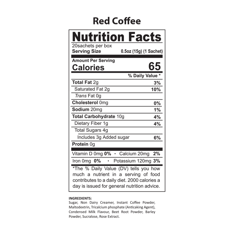 The RED Battle Against METABOLIC Syndrome with Edmark Red Coffee